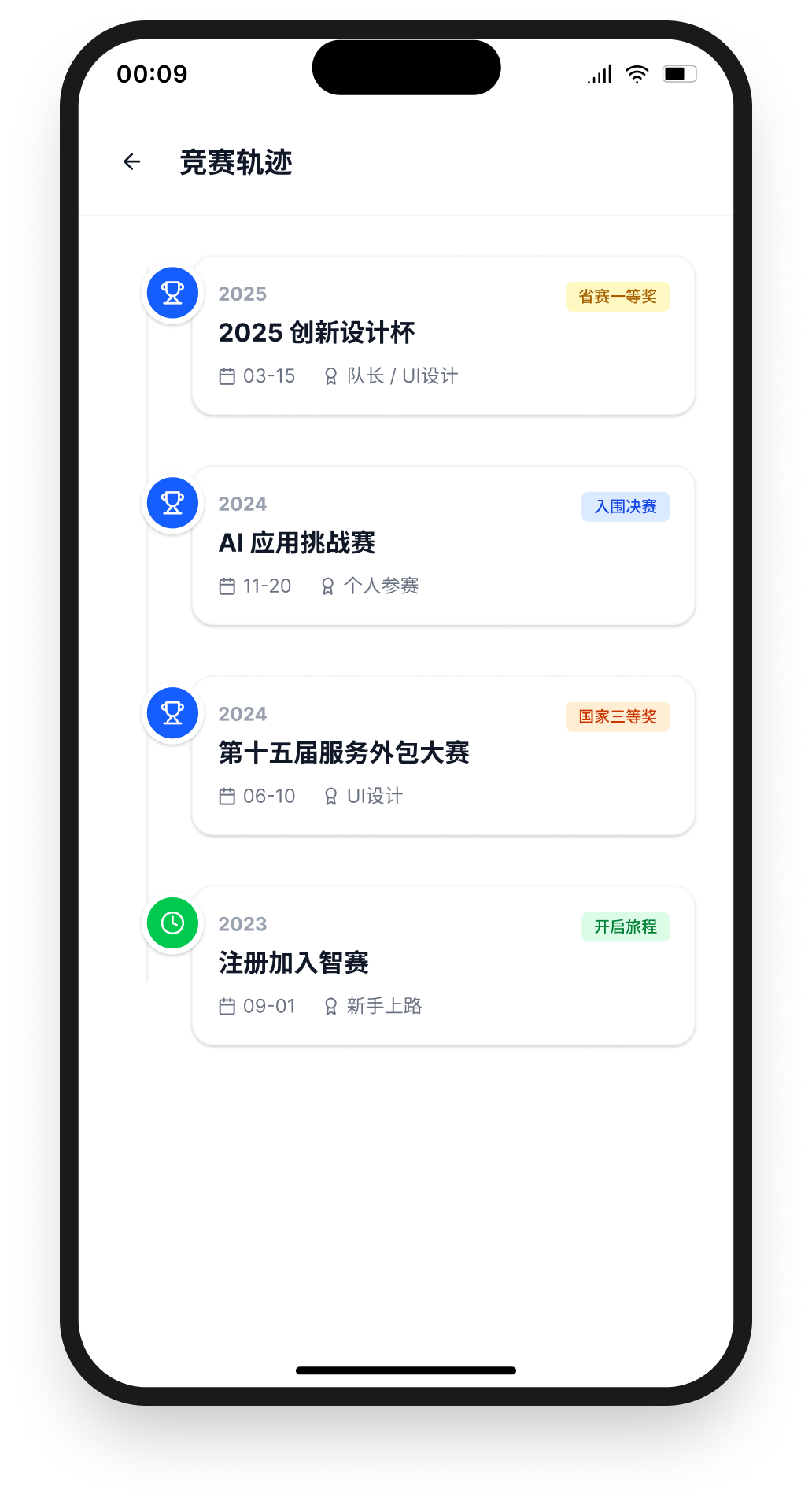 竞赛轨迹